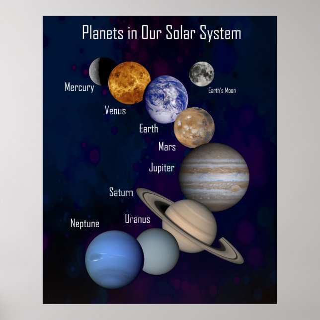 Poster Planètes géantes dans notre système solaire, affic (Devant)