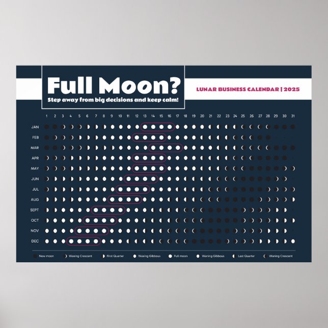 Poster Planificateur de phases lunaires pour une meilleur (Devant)