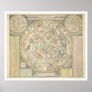 Poster Planisphaerii Coelestis Hemis.
