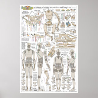 Poster Plans de construction de la marionnette