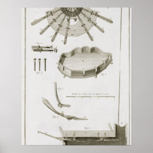 Poster Plat XX : La diffusion et le fonctionnement des