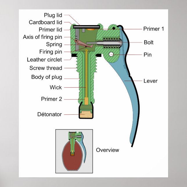 Poster Plug d'une Grenade Granat Borstein 1935 Modèle (Devant)