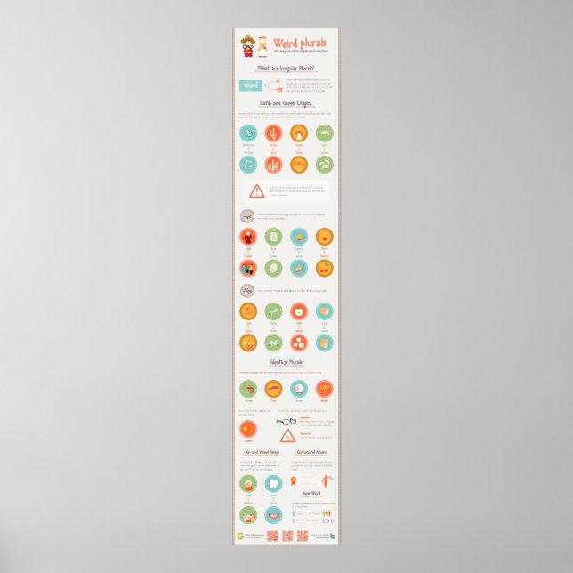 Poster Plurales étranges : Origines latine et grecque, ir (Devant)