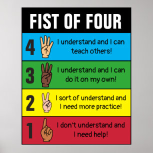 Poster Poing of Four Check for Understanding