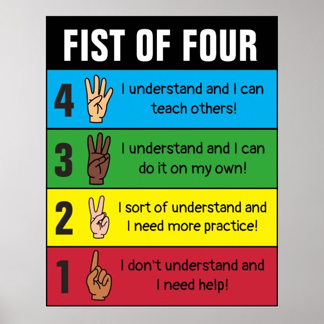 Poster Poing of Four Check for Understanding (Devant)