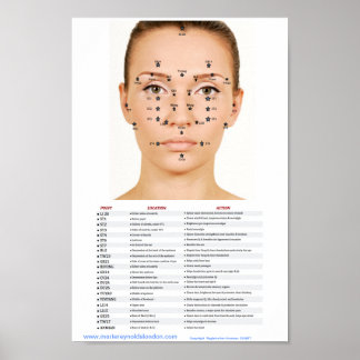 Poster Points faciaux Acupression