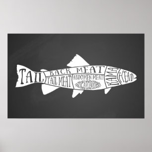 Poster poisson poison fruits de mer caviar charcuterie