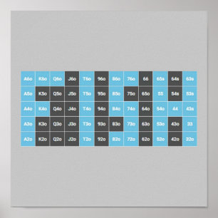 Poster Poker Fish on Hand Range Chart