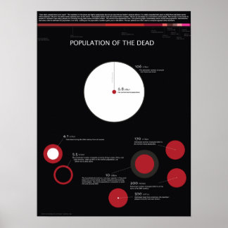 Poster Population des morts