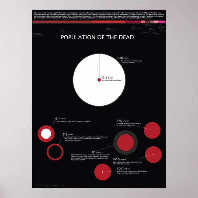 Poster Population des morts (Devant)