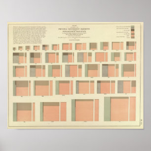 Poster Population par État aux États-Unis