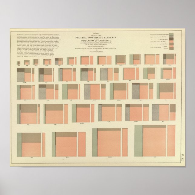 Poster Population par État aux États-Unis (Devant)