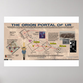 Poster Portail des étoiles Ur Orion