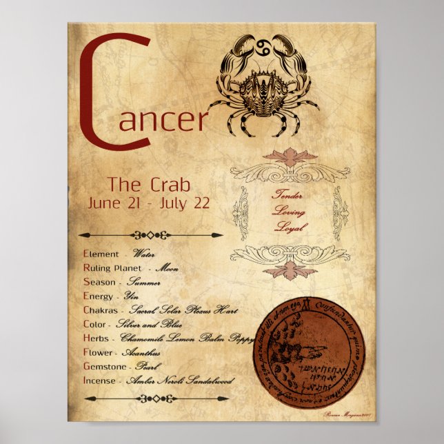 Poster POSTE DE POSTE DE Naissance DU CANCER ZODIAC (Devant)