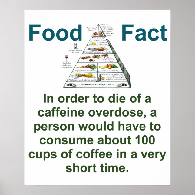 Poster Pour Décéder D'Une Surdose De Caféine - Food Fact (Devant)