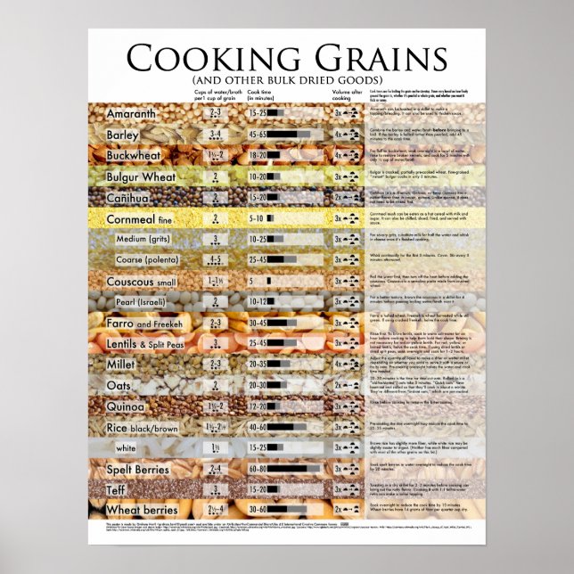 Poster pour les grains en vrac de cuisine (Devant)