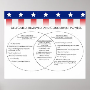 Poster Pouvoirs délégués, réservés, simultanés *MIS À JOU