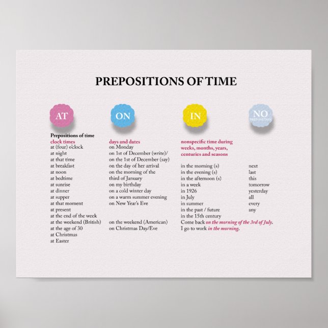 Poster Prépositions du temps en anglais (Devant)