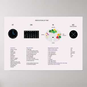 Poster Prépositions du temps - grammaire anglaise