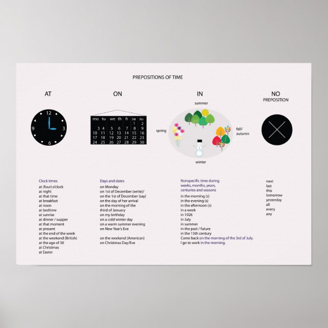 Poster Prépositions du temps - grammaire anglaise (Devant)