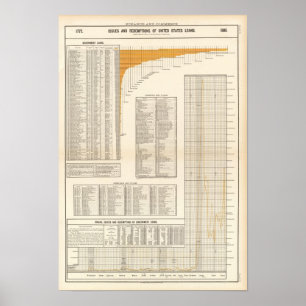 Poster Prêts des USA