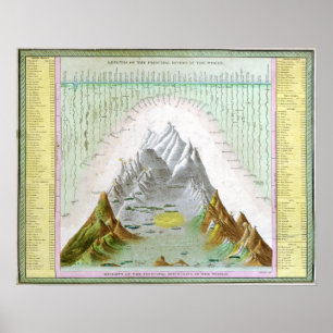Poster Principaux cours d'eau et montagnes Vintages du mo
