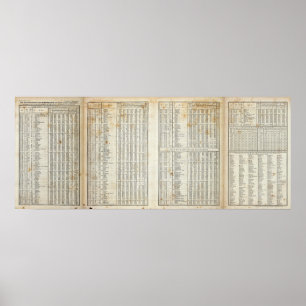 Poster principaux éléments de température