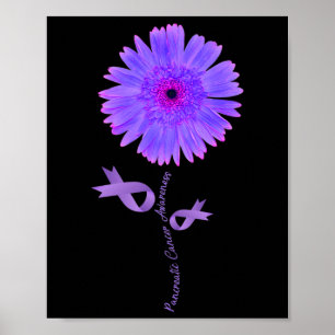 Poster Priorités du cancer pancréatique du camomille de r