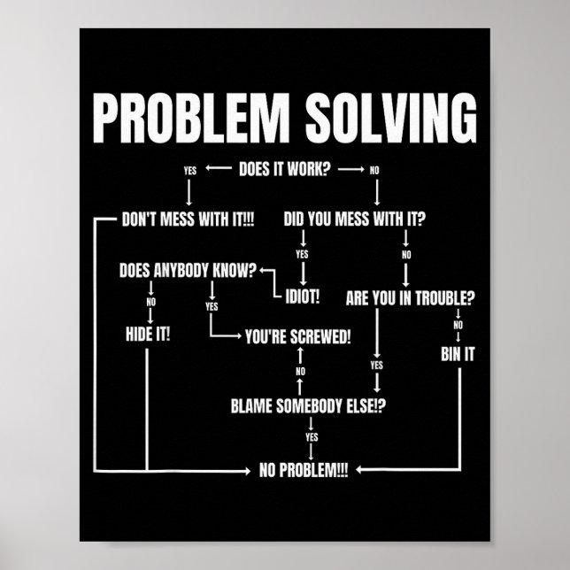 Poster Problem Solving Chart Geek Nerd Computer Programme (Devant)