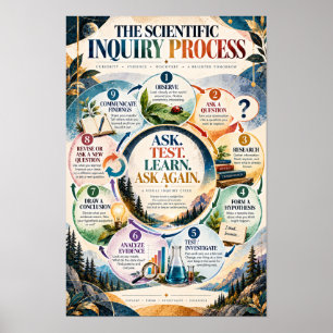 Poster Processus d'enquête scientifique Cla science éduca