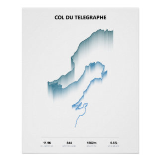 Poster Profil d'ascension du Col du Telegraphe