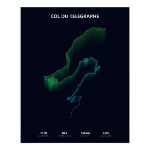 Poster Profil d'ascension du Col du Telegraphe