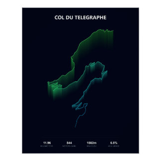Poster Profil d'ascension du Col du Telegraphe