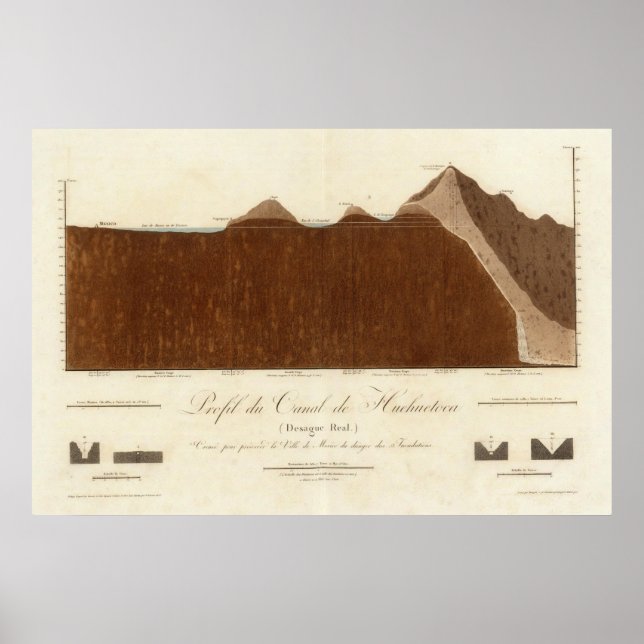 Poster Profil du canal de Hueheutoca (Devant)