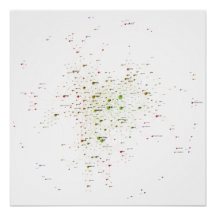 Programming Languages Influence Network 2021