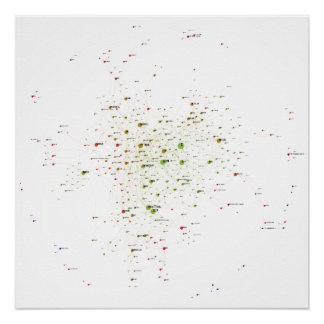 Poster Programming Languages Influence Network 2021