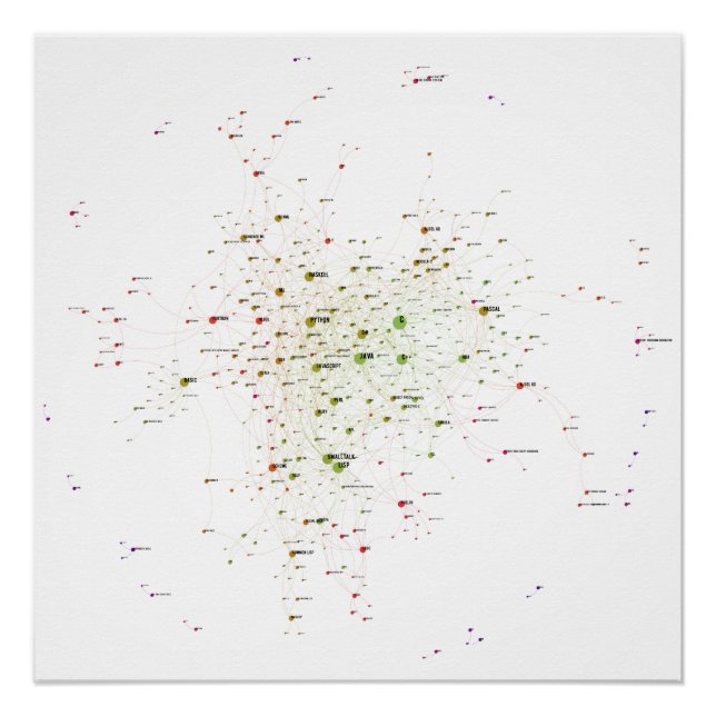 Poster Programming Languages Influence Network 2021 (Devant)
