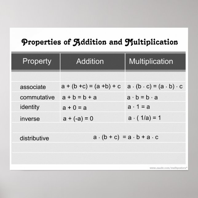 Poster Propriétés de l'ajout et de la multiplication (Devant)