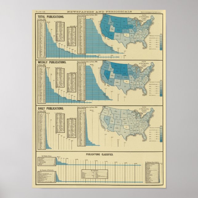 Poster Publications (Devant)