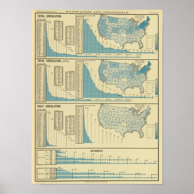 Poster Publications et diffusion (Devant)