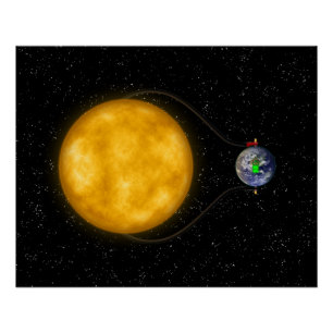 Poster Puissance solaire -