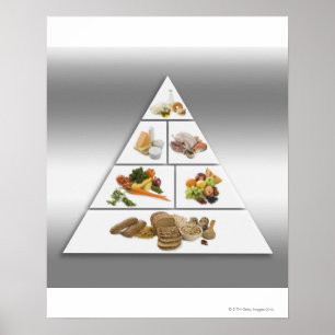 Poster Pyramide alimentaire