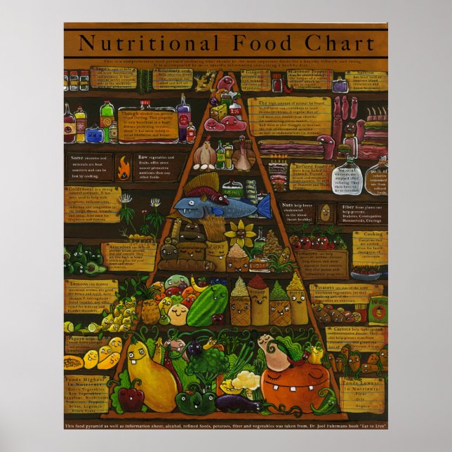 Poster Pyramide alimentaire nutritionnelle (Devant)