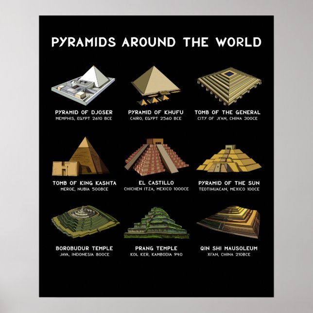 Poster Pyramides Du Monde Archéologie Civilisations (Devant)