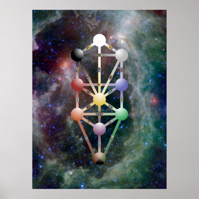 Poster Qabala, The Tree of Life (Devant)