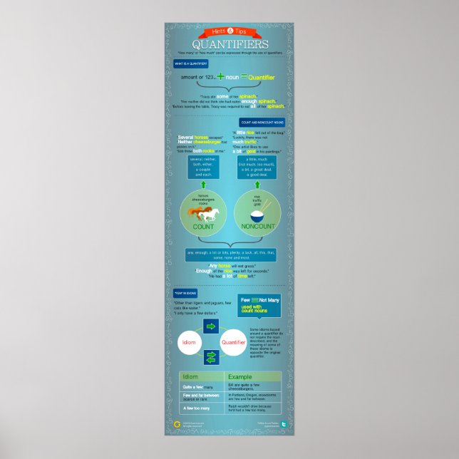 Poster Quantificateurs : conseils et astuces (Devant)