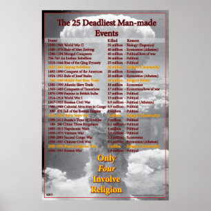 Poster Quelle A Été La Mort Des Guerres Religieuses ?