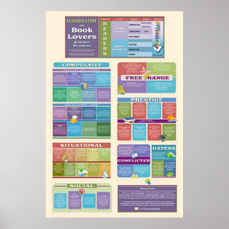 Poster Quelle espèce de lecteur de livre êtes-vous? {Post
