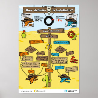 Poster Quelle est la définition indéfinie ?