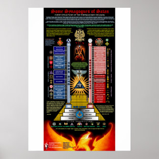 Poster Quelques synagogues de Satan